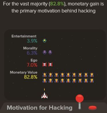 hacker motivation