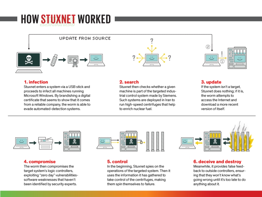 stuxnet-diagram