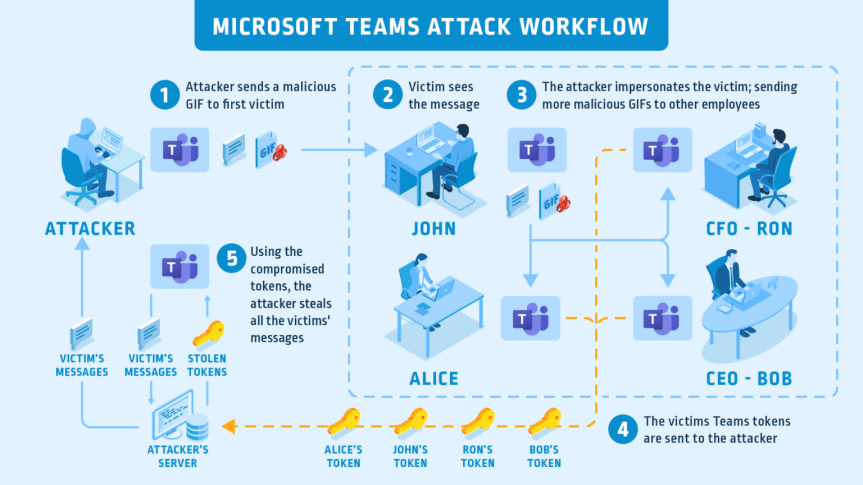 MSFT-Teams-Attack-Flow_Graphic_FINAL-1536x864